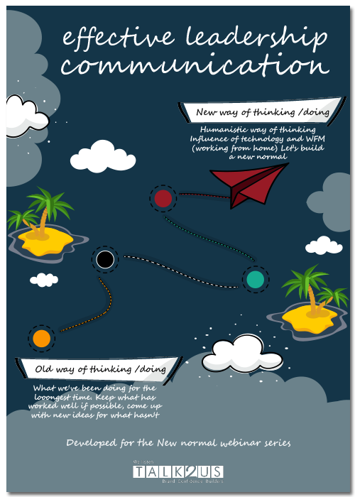 Self-help Workbook - Effective Leadership Communication