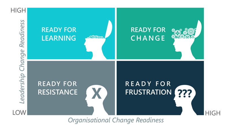 Organisational change readyness 800x450